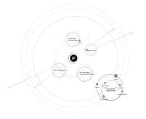 Port3 Network (PORT3) — Crypto News, Port3 Network Analysis & Blockchain Market Update